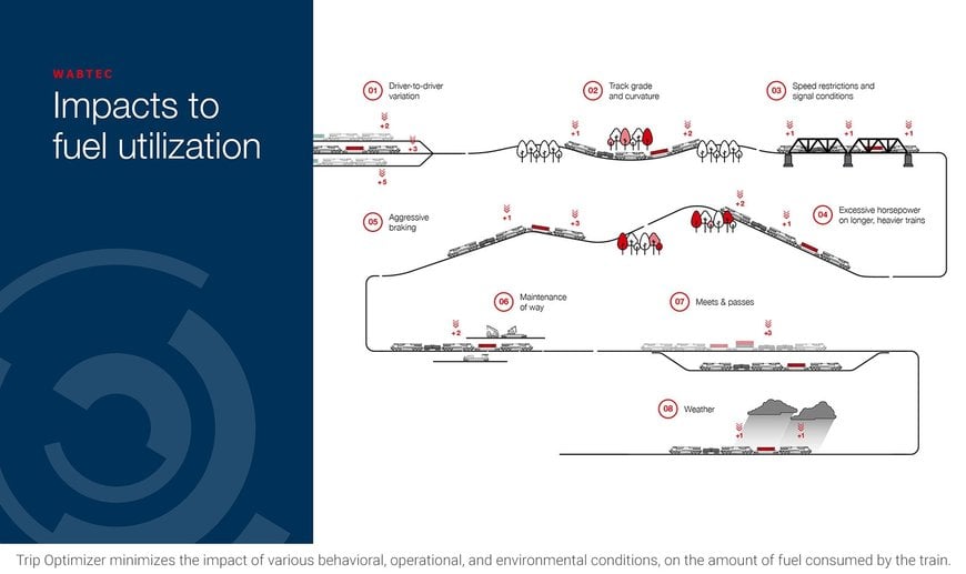 On the Right Track: How Wabtec’s Trip Optimizer is Transforming Freight Train Efficiency